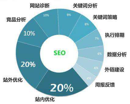 新密seo关键词优化排名为什么经常不稳定
